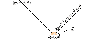 همه آن چیزی که در مورد رویت هلال باید بدانیم