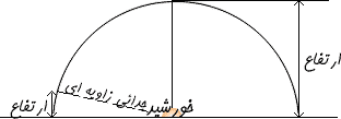 همه آن چیزی که در مورد رویت هلال باید بدانیم