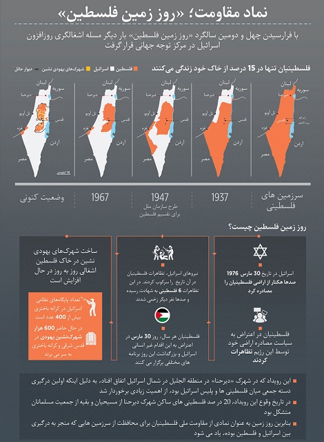 روز زمین فلسطین