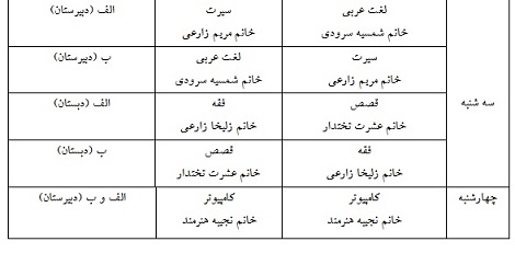 فعالیت تابستانه سال 97 مدرسه علوم دینی اسماعیلیه