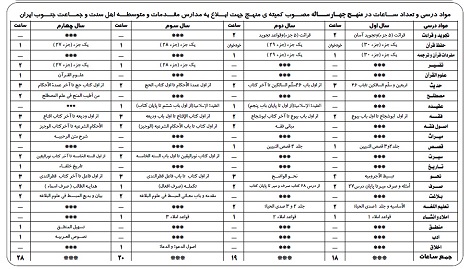 منهج درسی دوره چهارساله