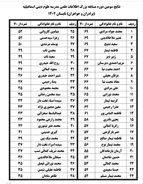 برگزاری سومین دوره مسابقه بزرگ اطلاعات علمی