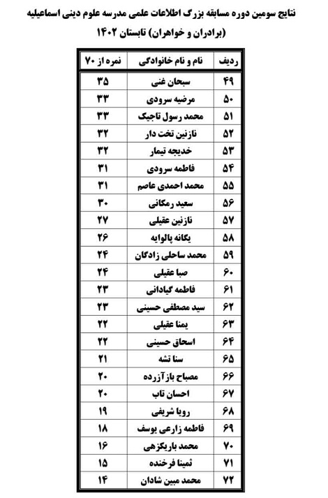 برگزاری سومین دوره مسابقه بزرگ اطلاعات علمی