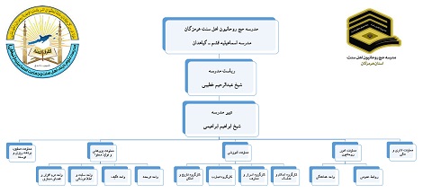 چارت مدرسه حج